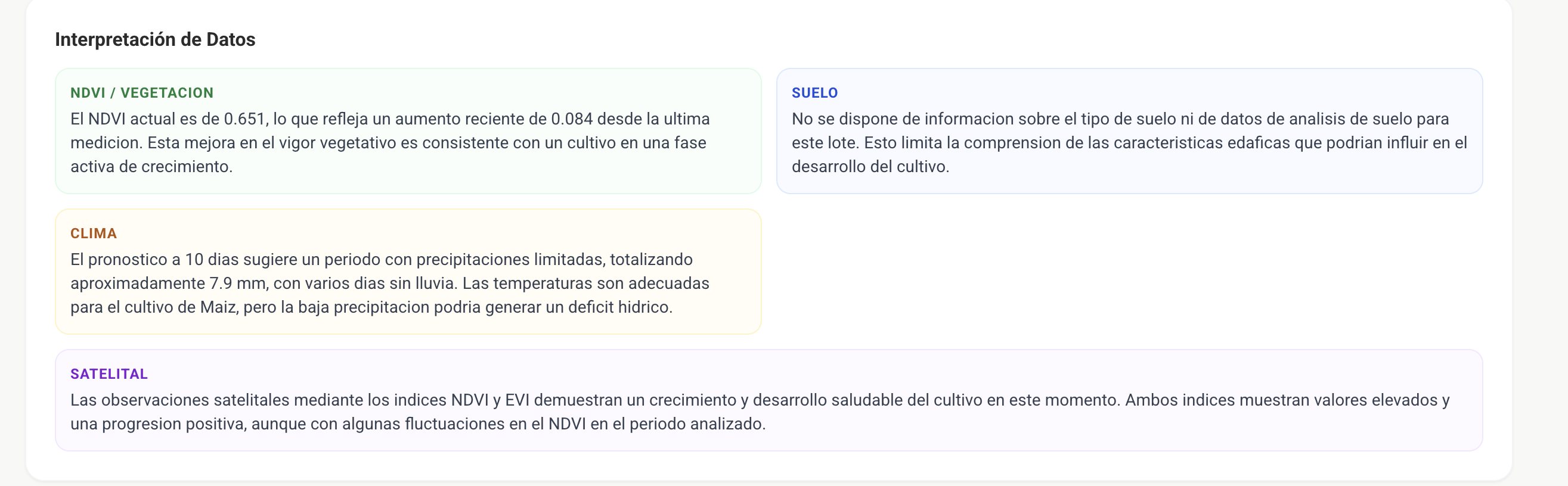 Análisis Predictivo